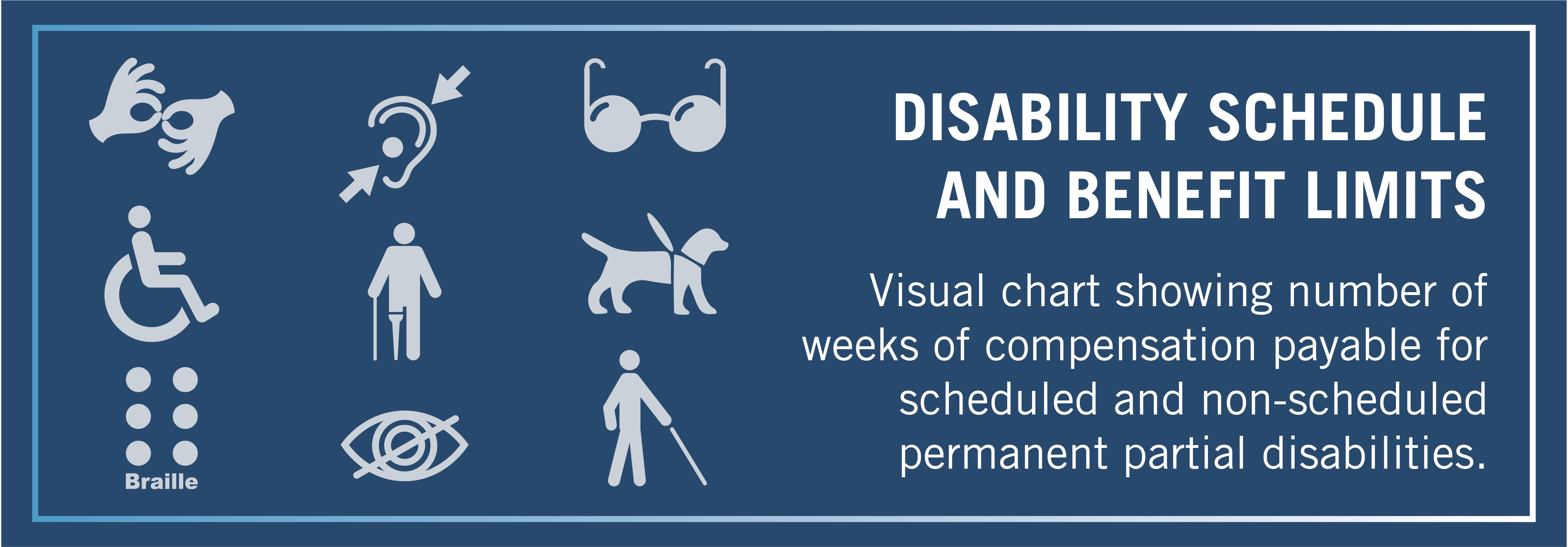 Disability Schedule and Benefit Limits