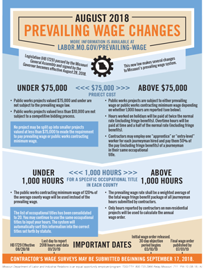 Prevailing Wage Changes poster